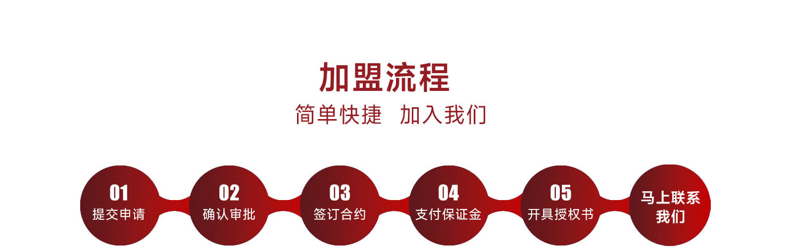 加盟流程